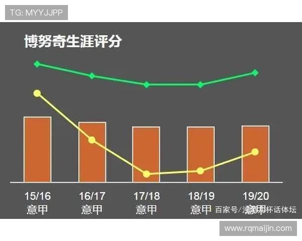 本赛季意甲中卫年薪排名榜出炉